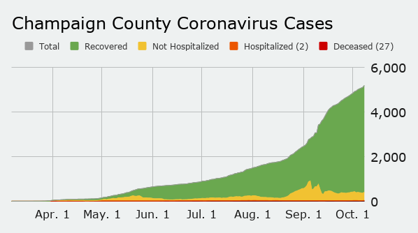 Friday County Cases Total